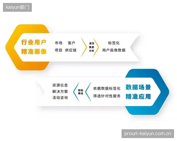 服务端主体产业升级周期联动行业协会 制定统一技术标准规范
